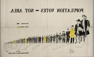 A pictorial graph labeled "population votes -- not area" depicts each state as a man. The men are arranged from highest state population to lowest. Men in yellow depict states where women have the right to vote.